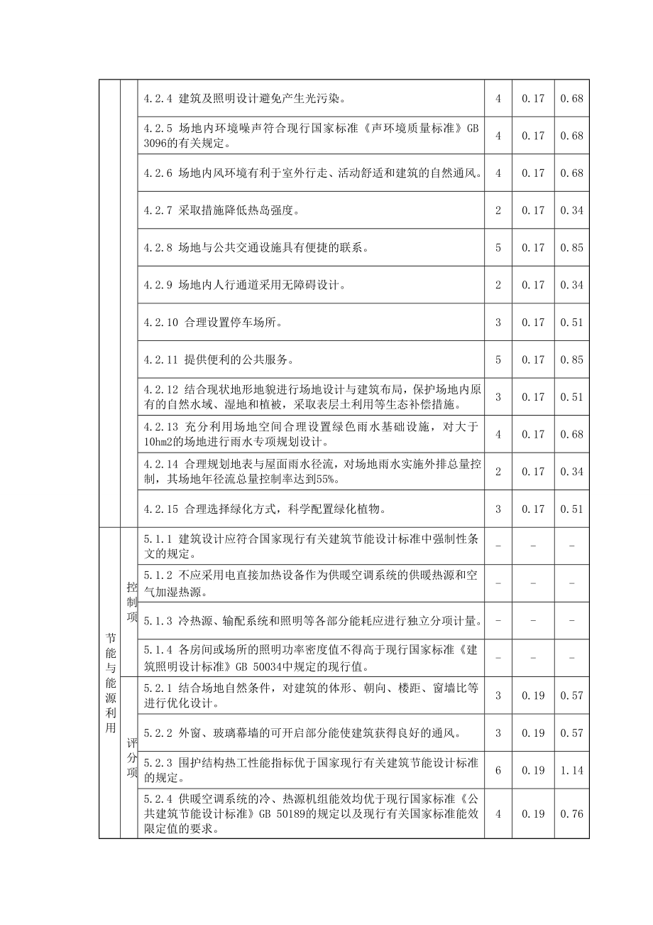 绿色建筑评价标准评分表样板(gb50378).doc_第2页