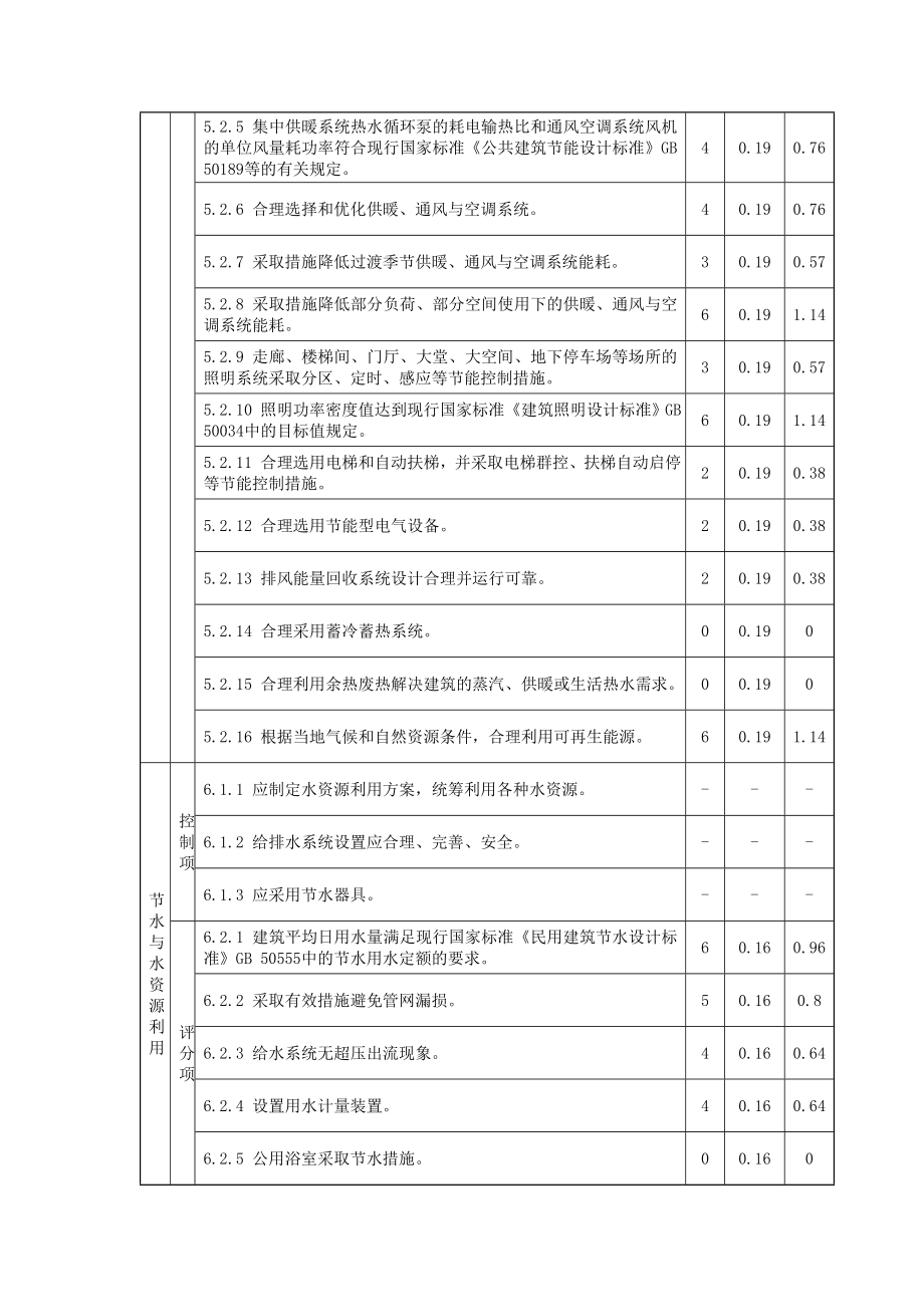 绿色建筑评价标准评分表样板(gb50378).doc_第3页