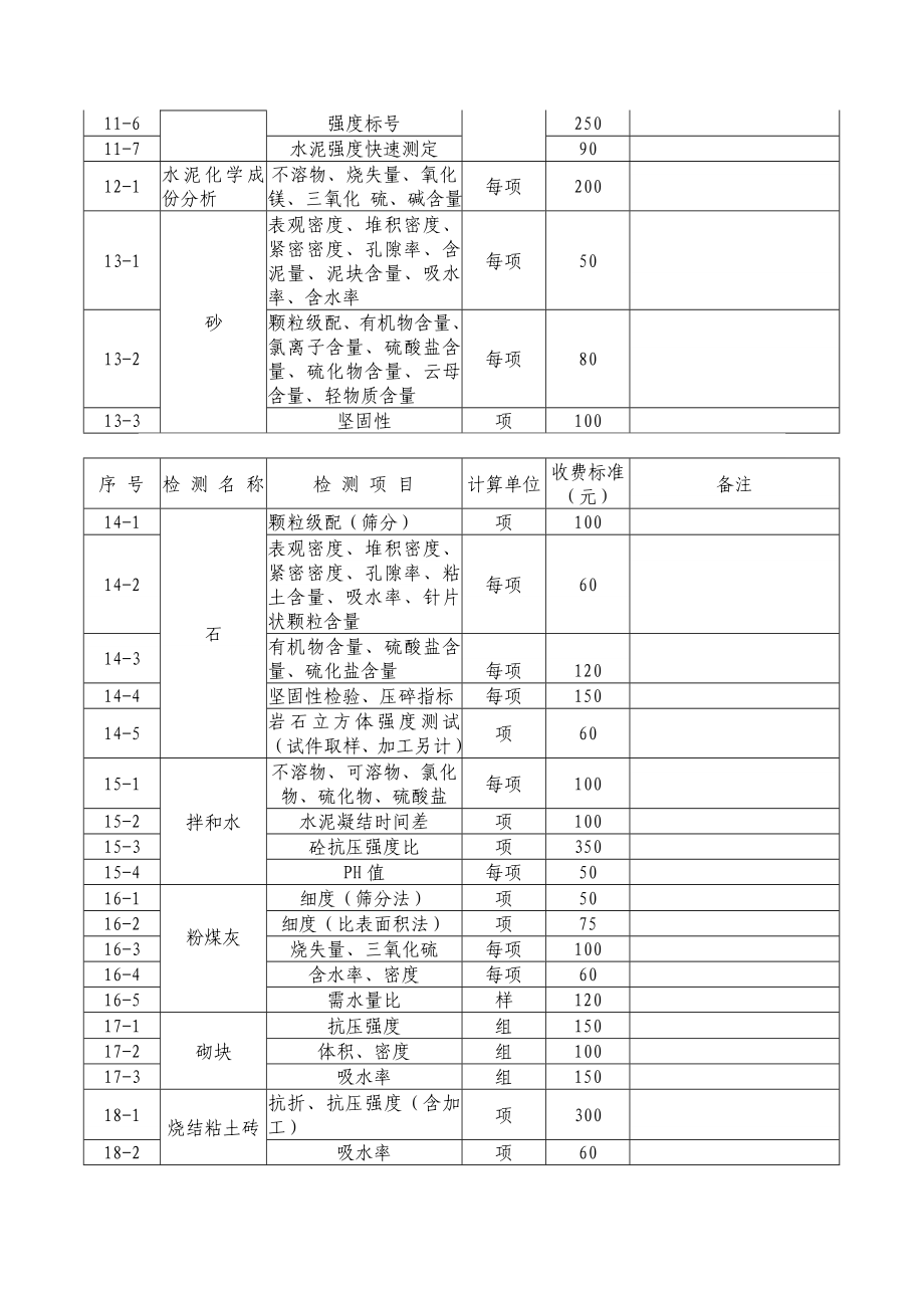 广东省建筑工程质量检测收费项目及标准表.doc_第2页