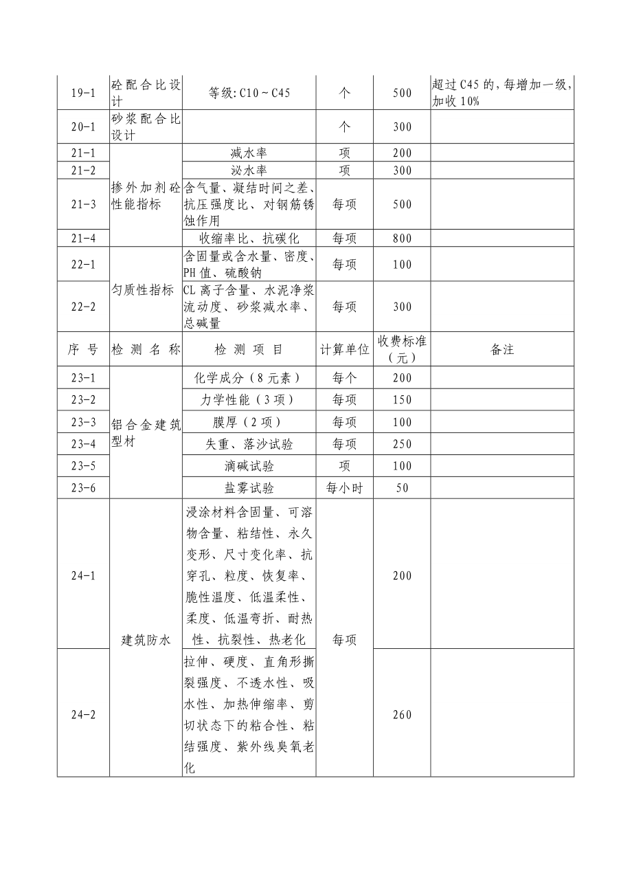 广东省建筑工程质量检测收费项目及标准表.doc_第3页