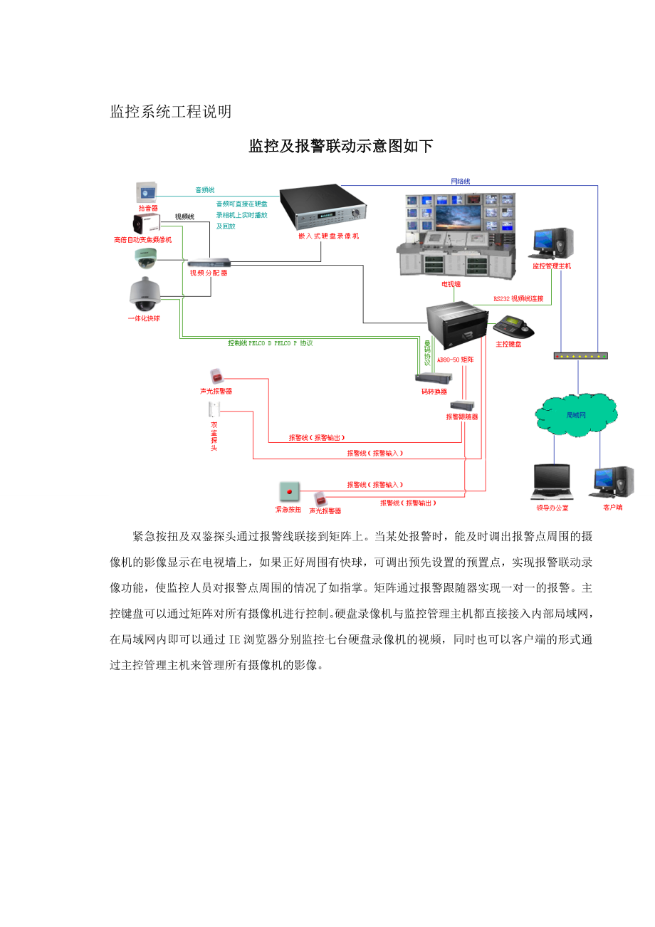 精品监控系统竣工验收文档模板.doc_第1页