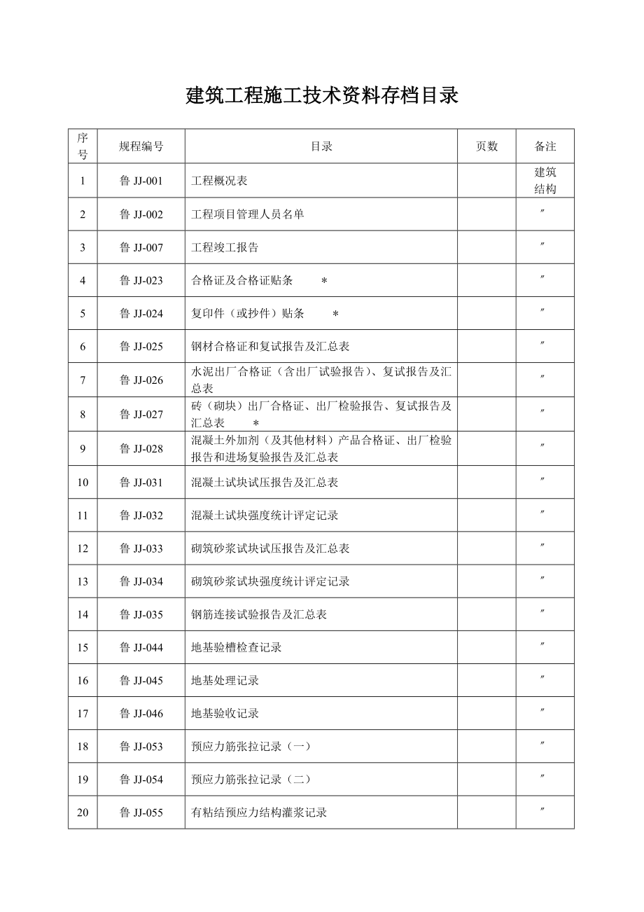 建筑工程施工技术资料存档目录.doc_第1页