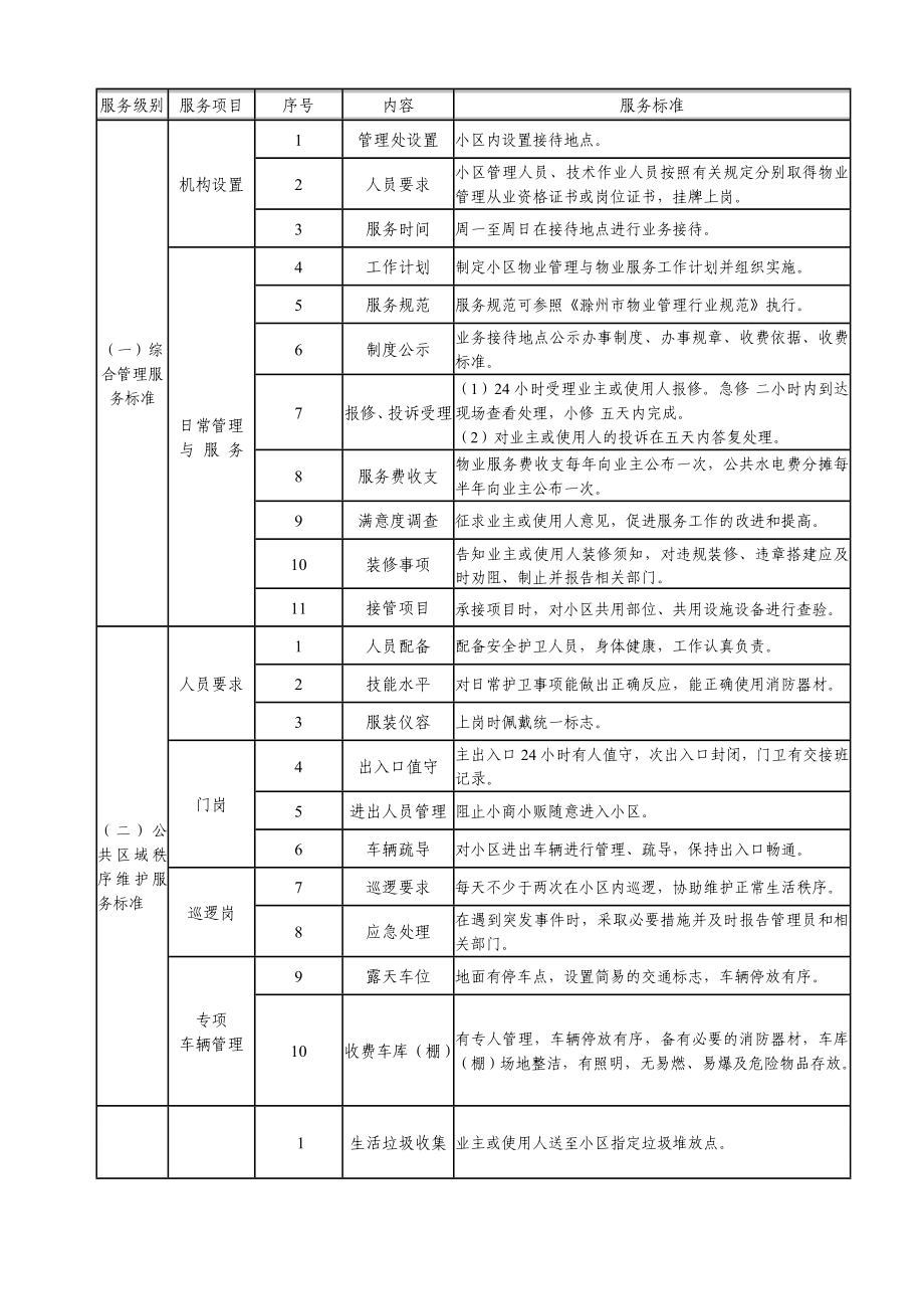 《滁州市普通住宅物业服务等级和收费标准》 .doc_第3页