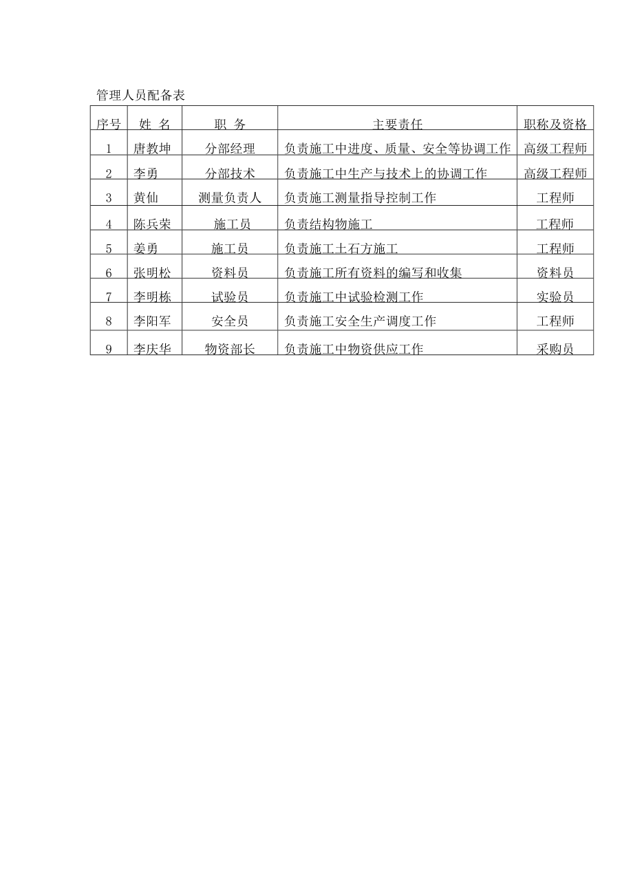 二环路片石混凝土挡土墙施工方案.doc_第3页