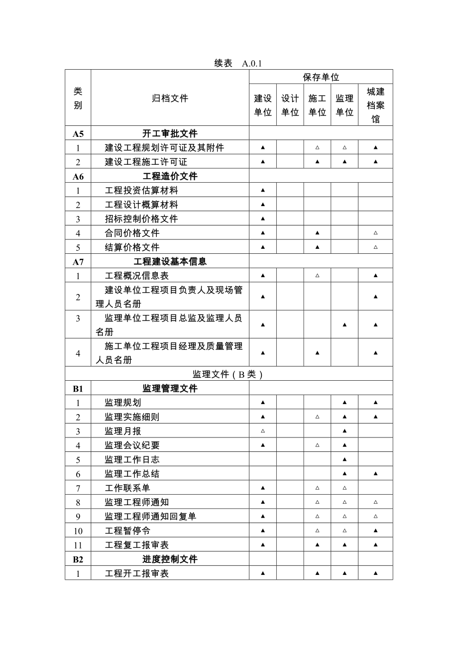 建筑工程文件归档范围(GBT50328)的最新规定.doc_第2页