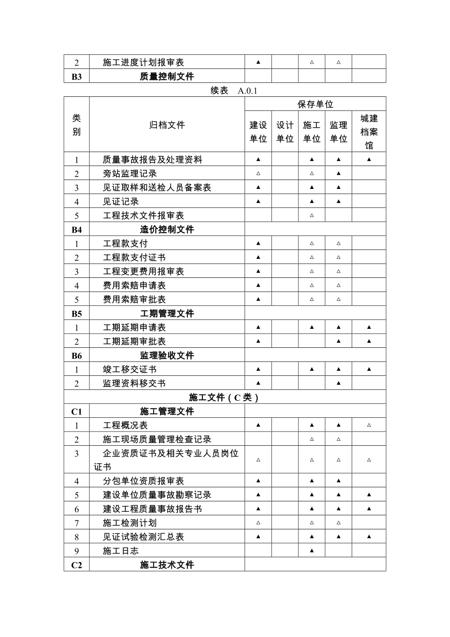 建筑工程文件归档范围(GBT50328)的最新规定.doc_第3页