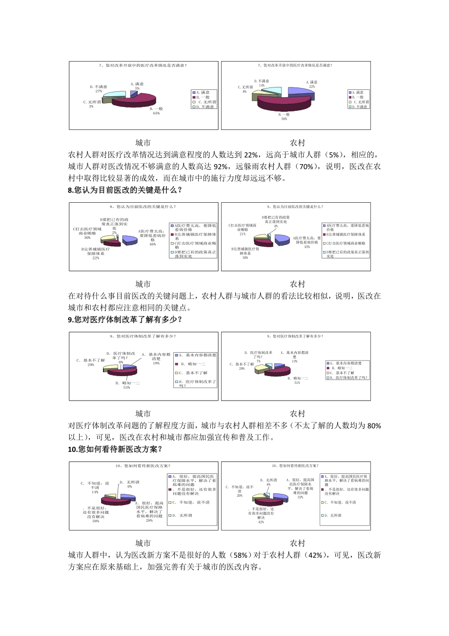 群众篇3050城市农村对比.doc_第2页