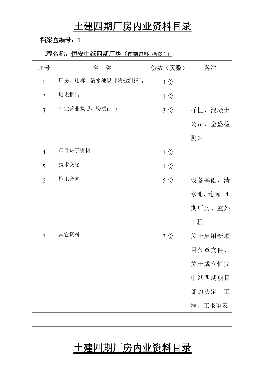 档案盒资料目录.doc_第3页