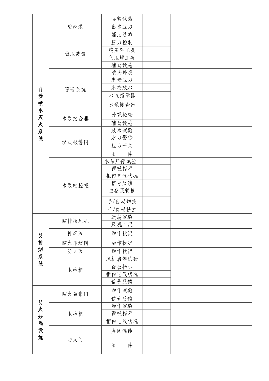 消防维保记录表.doc_第2页