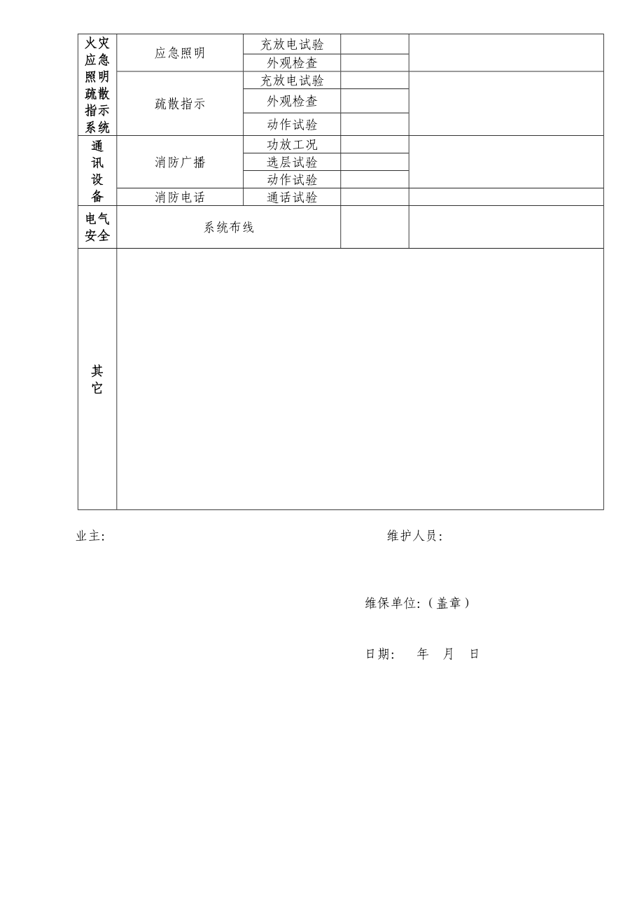 消防维保记录表.doc_第3页