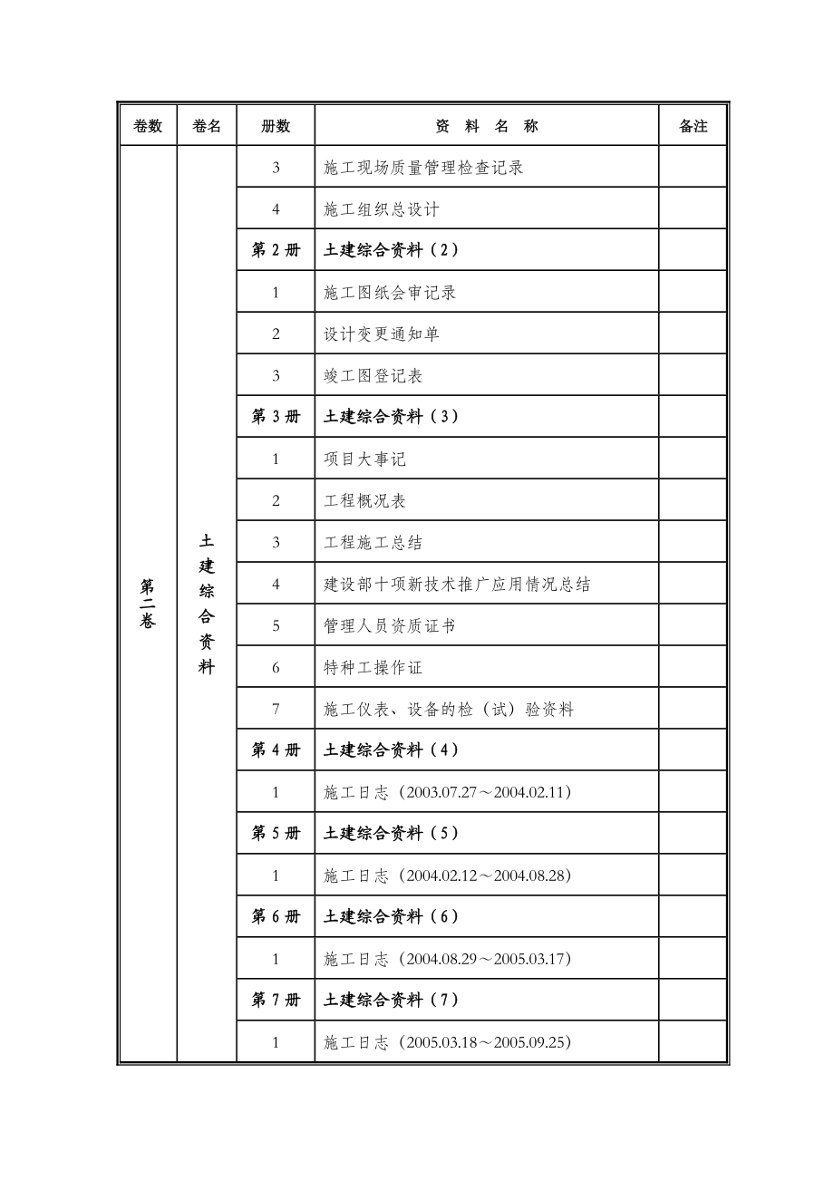 鲁班奖工程资料目录.doc_第3页