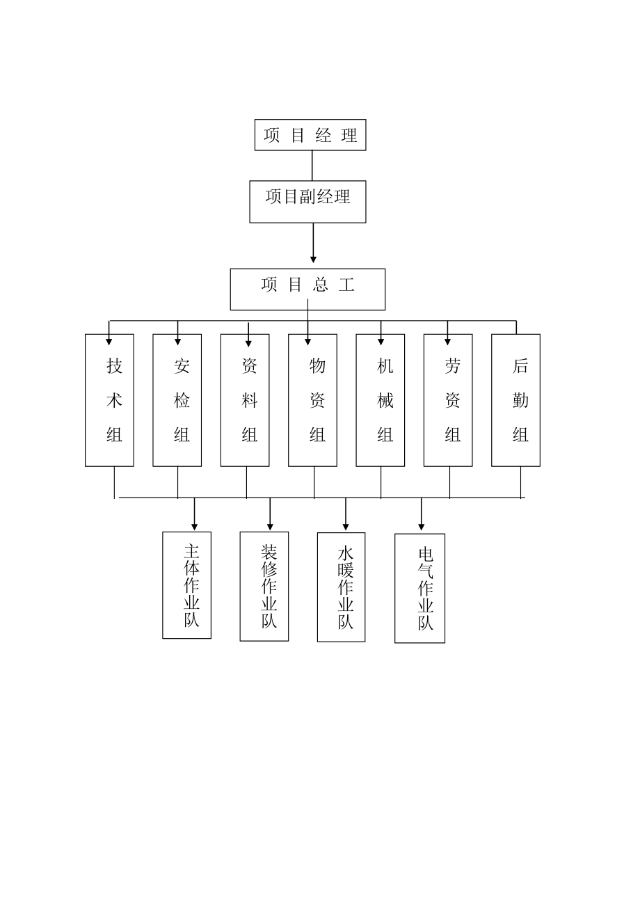 住宅楼工程施工策划书.doc_第2页