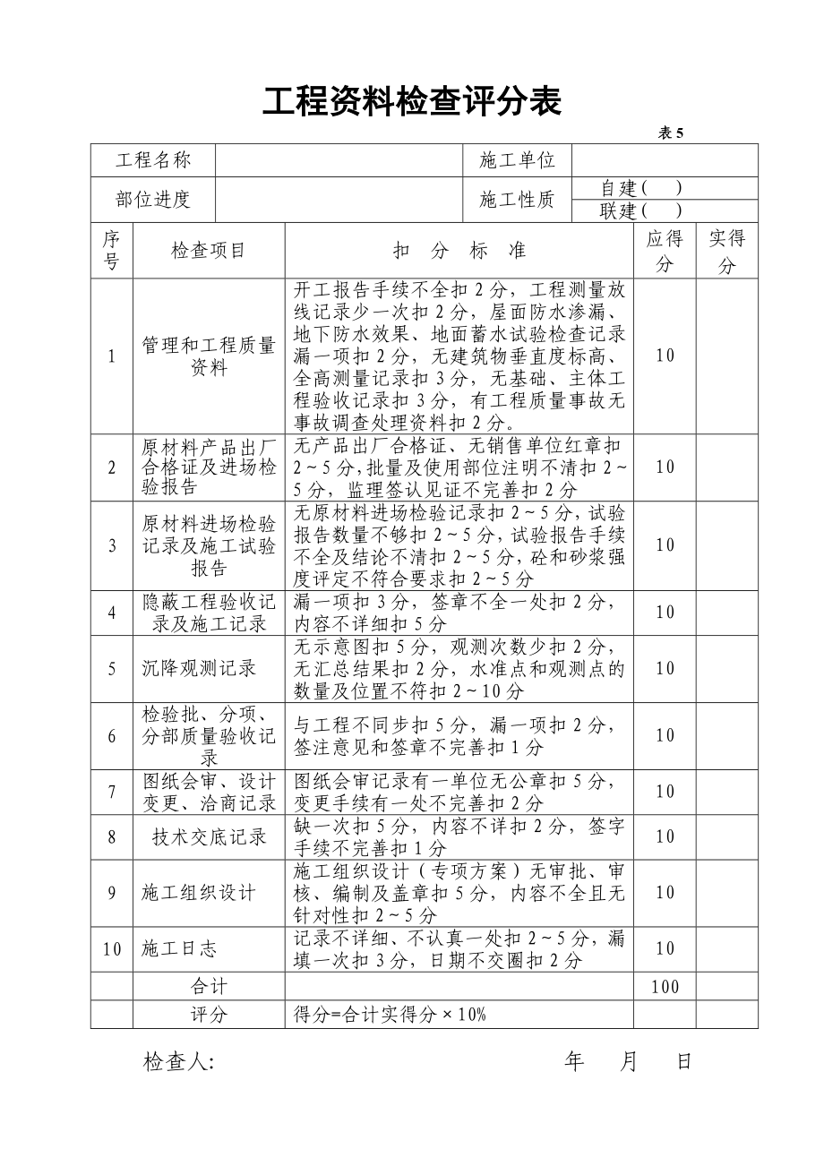 工程资料检查评分表.doc_第1页