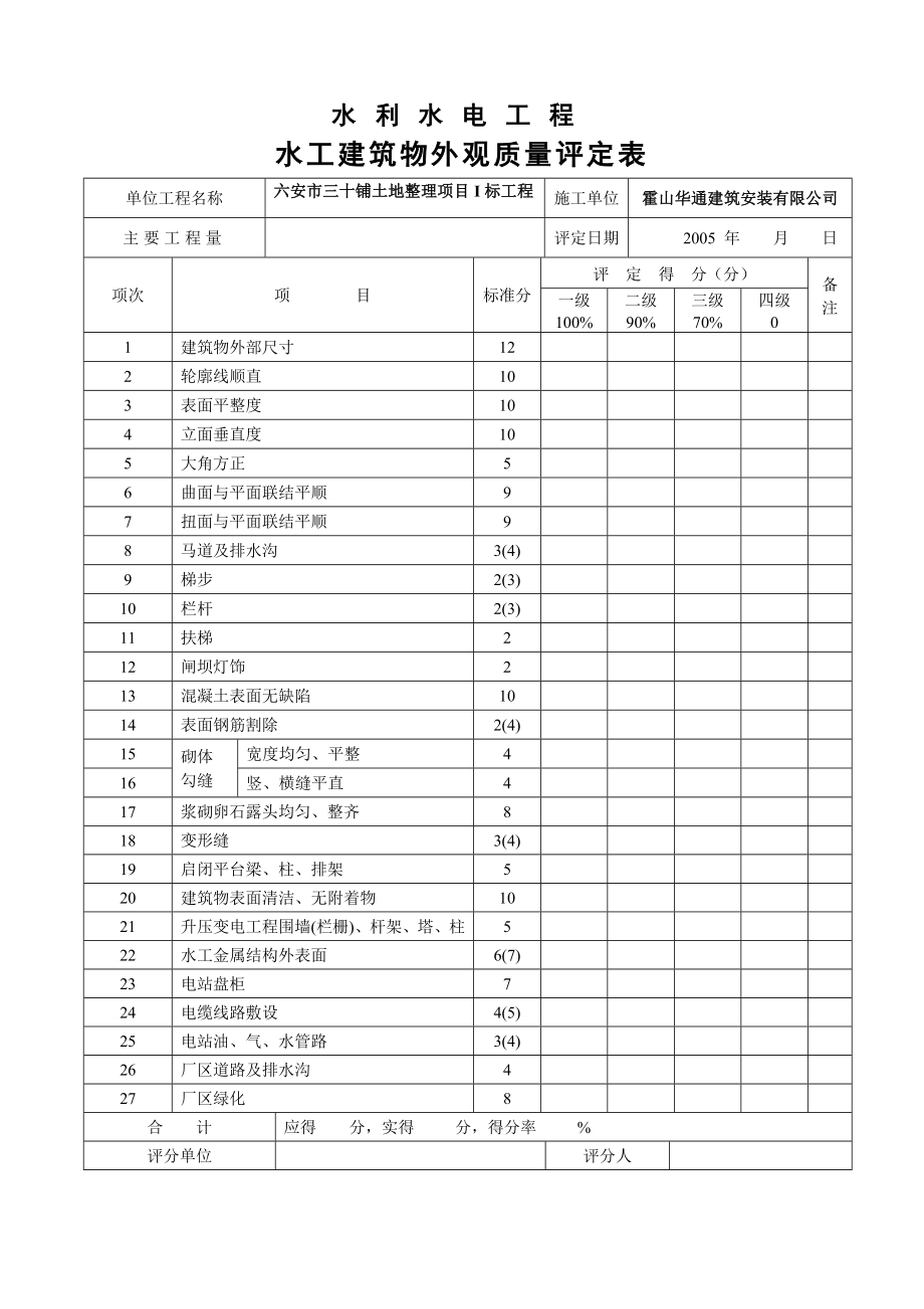 水工建筑物外观质量评定表和水工建筑物外观质量综合评定表.doc_第2页