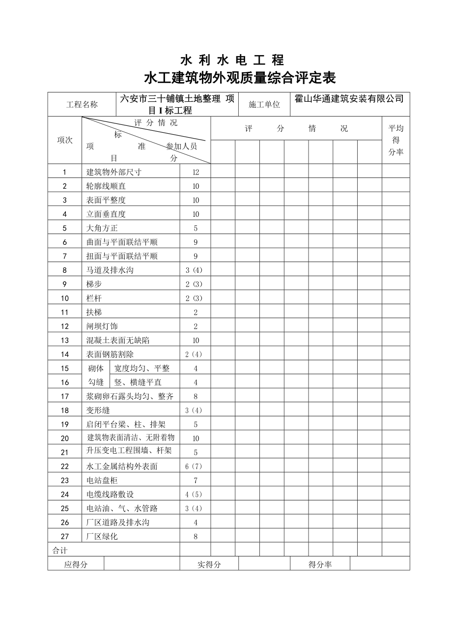 水工建筑物外观质量评定表和水工建筑物外观质量综合评定表.doc_第3页