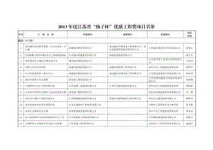 江苏省“扬子杯”优质工程奖项目名单 .doc