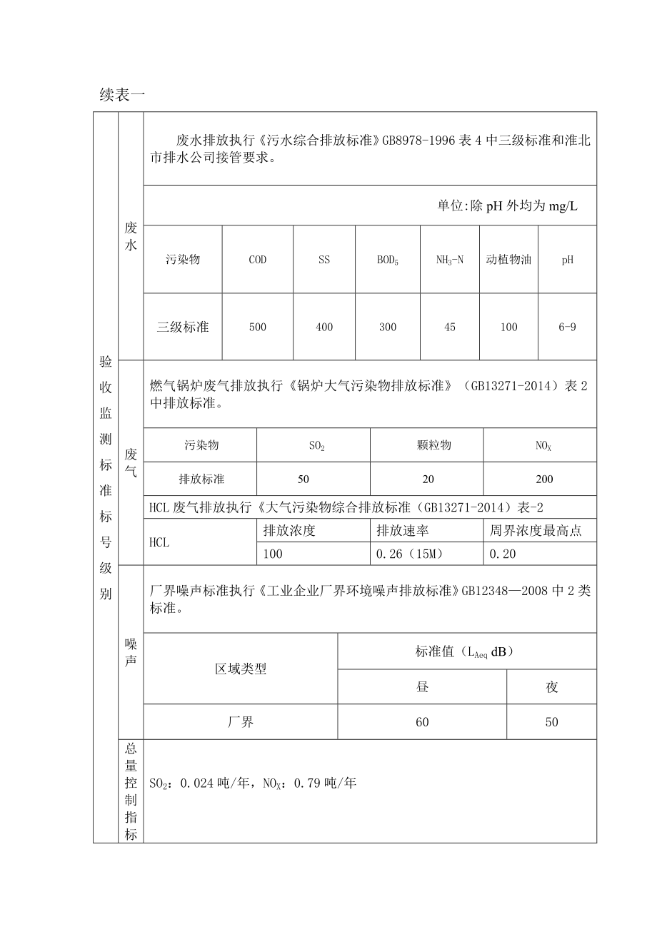 荣丰（淮北）食品有限公司产4万吨高档调味品生产线项目竣工环境保护验收监测报告表.doc_第2页