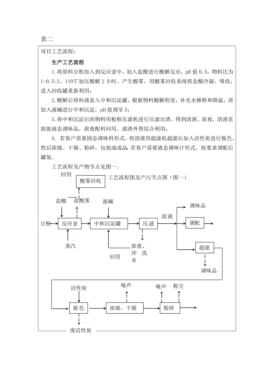 荣丰（淮北）食品有限公司产4万吨高档调味品生产线项目竣工环境保护验收监测报告表.doc_第3页