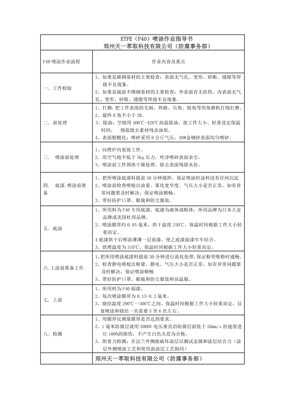 ETFE(F40)喷涂作业工艺指导书.doc_第1页