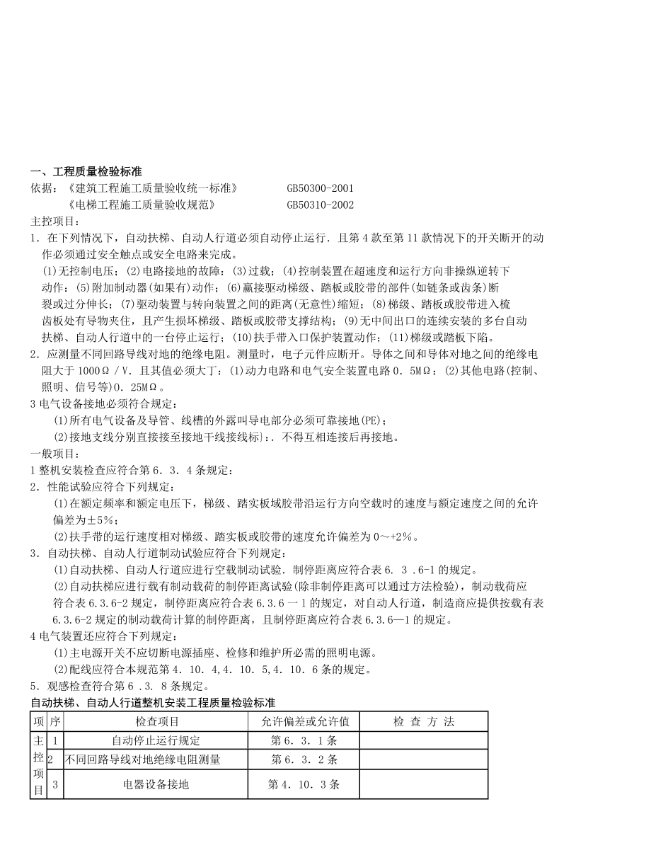 自动扶梯、自动人行道土建交接检验分项工程质量管理.doc_第2页