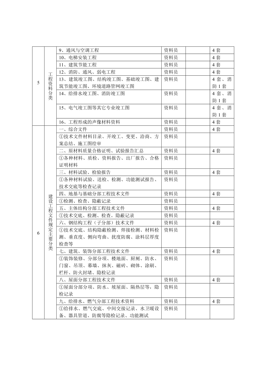 工程资料管理制度.doc_第3页