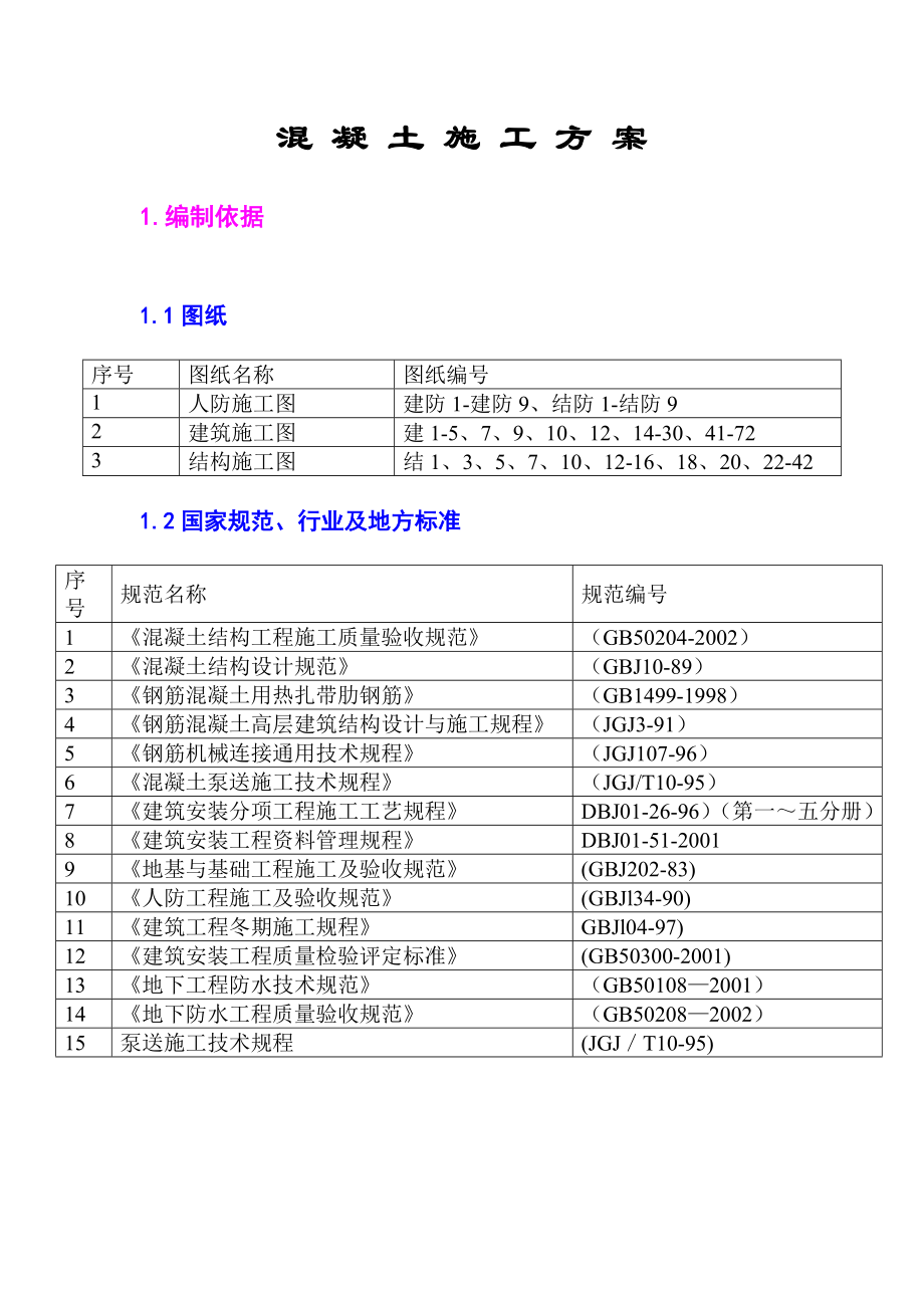 24层底商住宅楼混凝土施工方案.doc_第2页