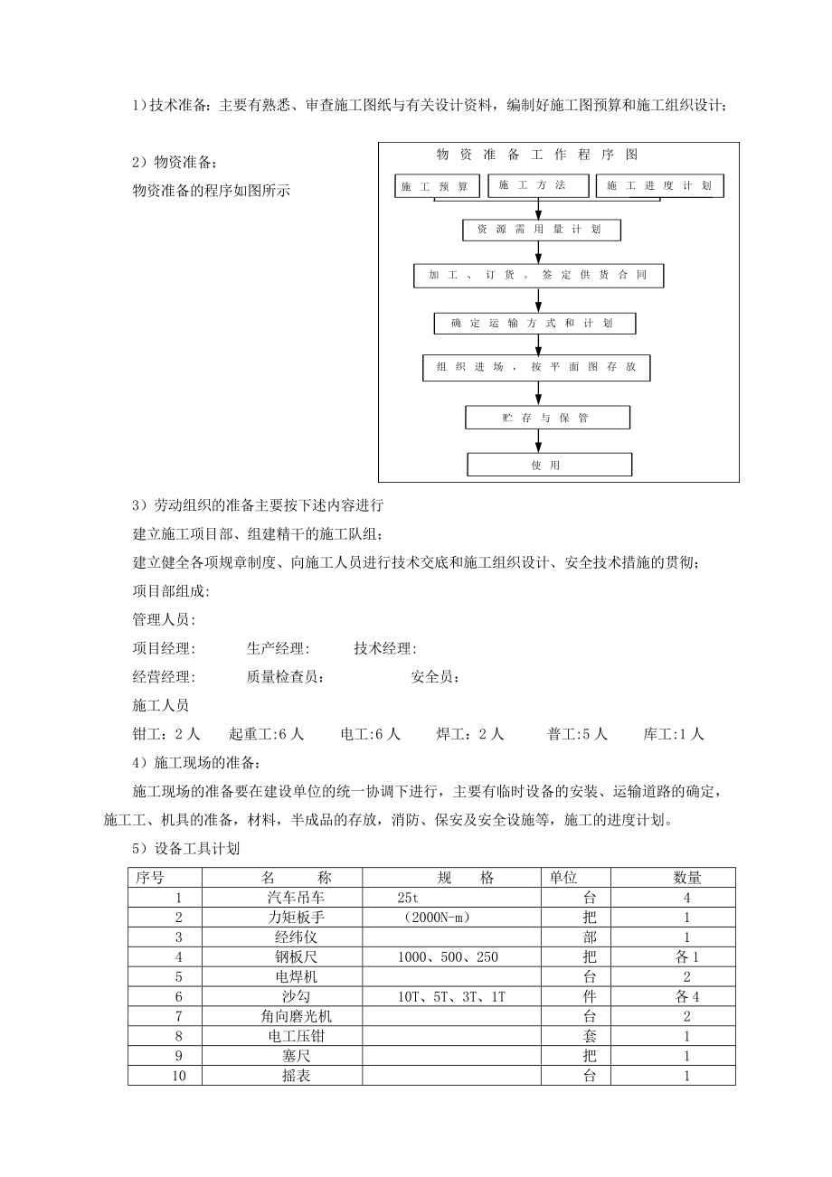 2井下中央配电室设备安装工程施工组织设计.doc_第2页