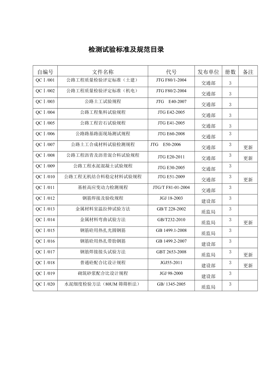 检测试验标准及规范目录.doc_第1页