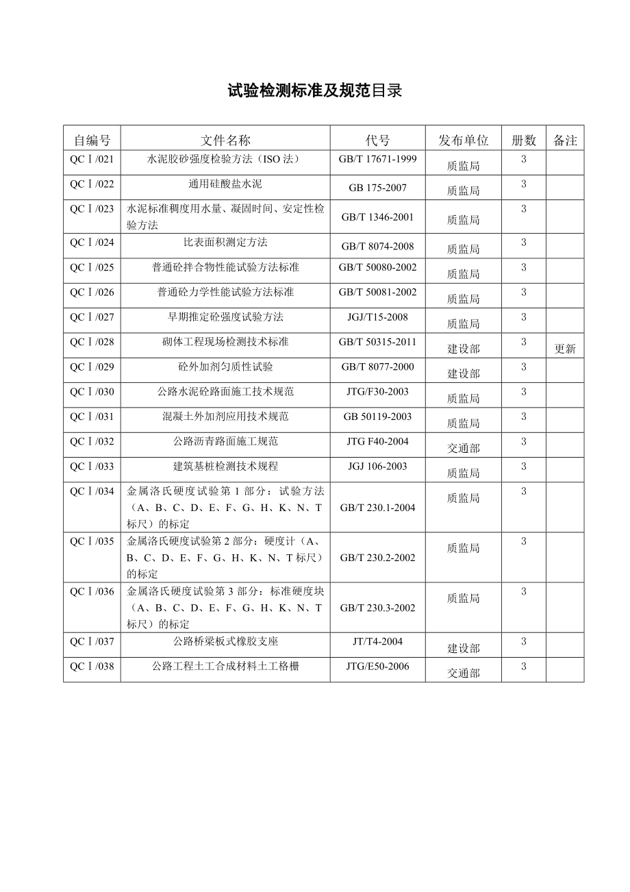 检测试验标准及规范目录.doc_第2页