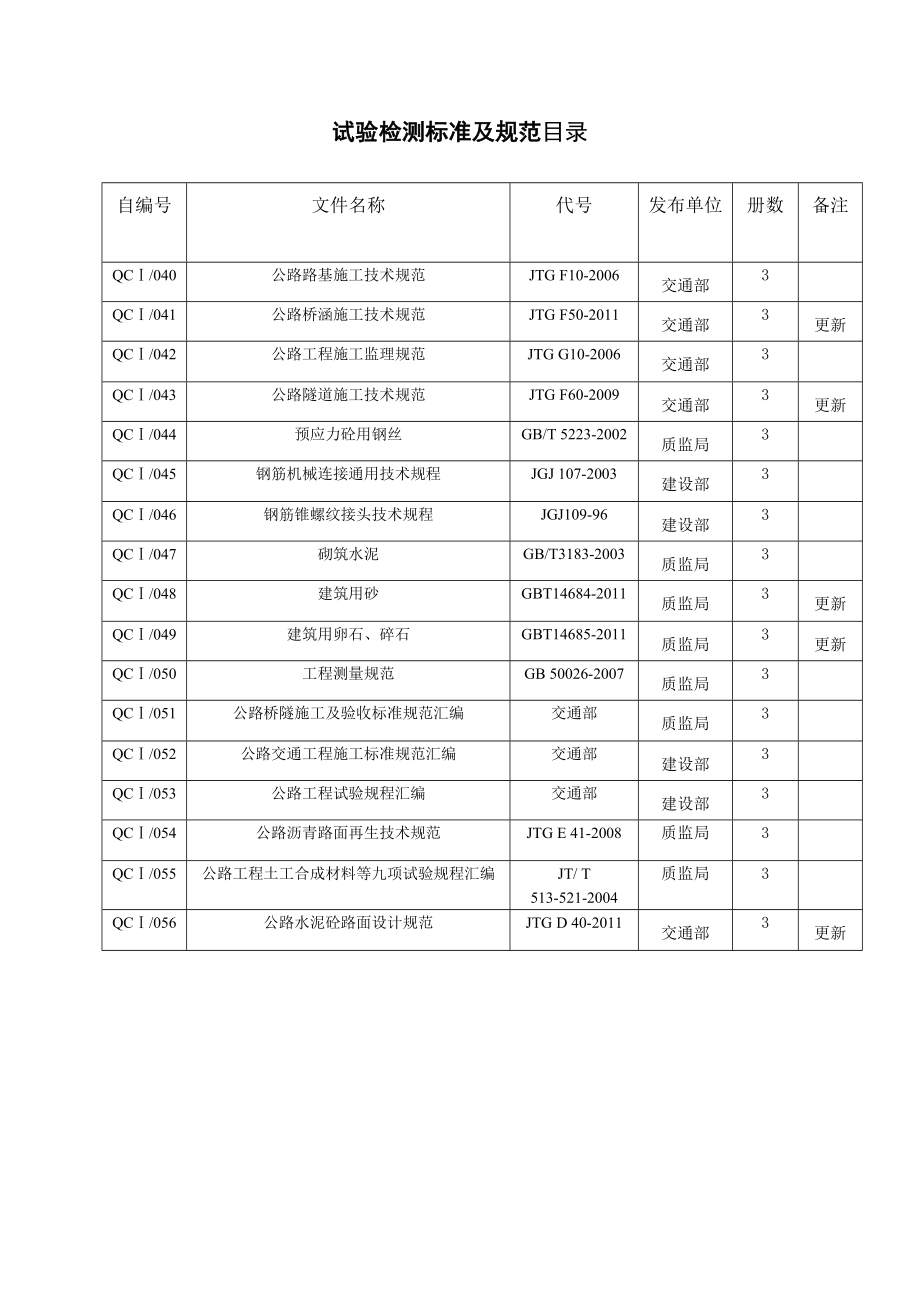 检测试验标准及规范目录.doc_第3页