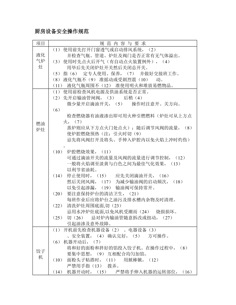 厨房设备安全操作规范.doc_第1页