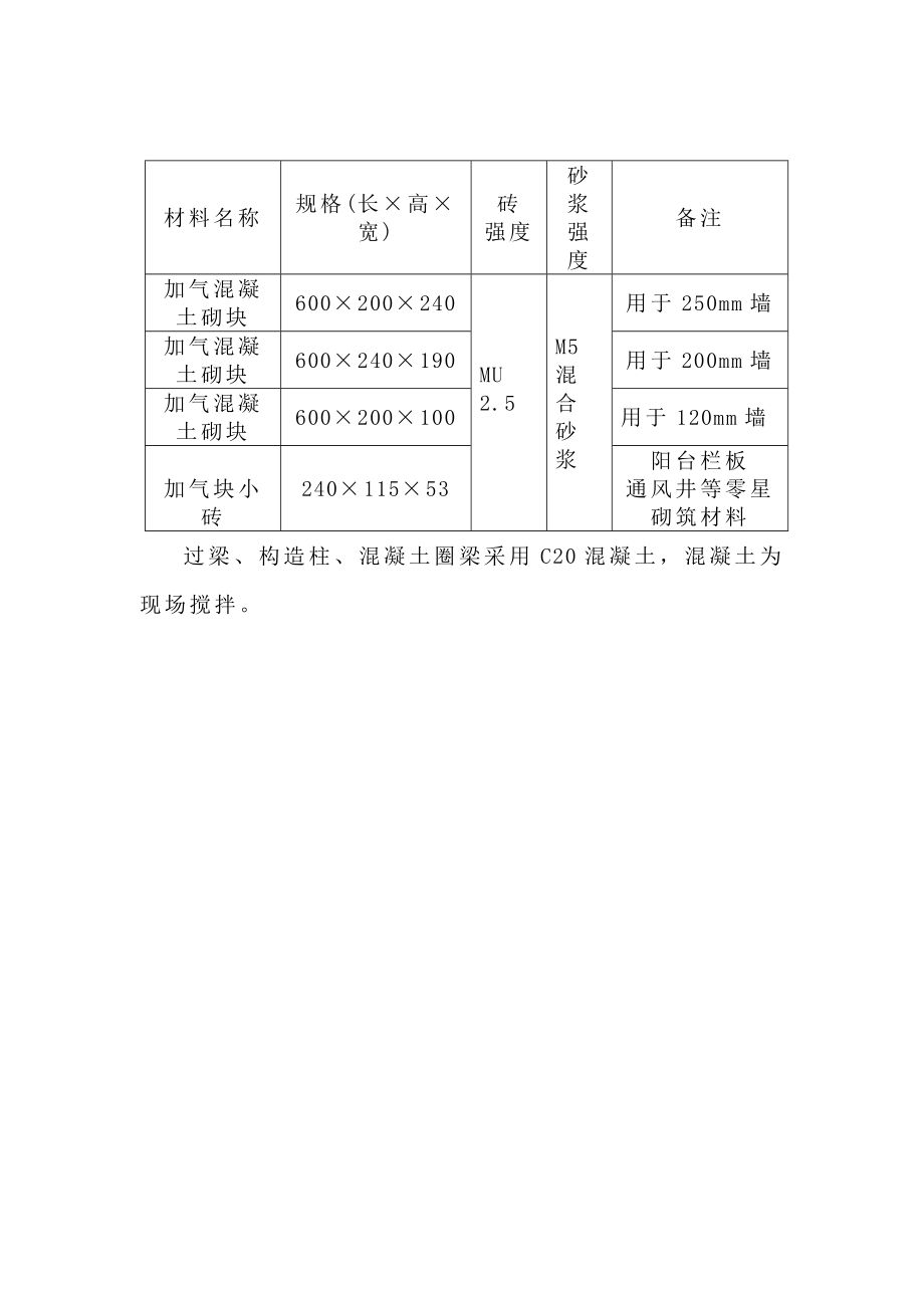 住宅楼工程砌筑方案.doc_第3页