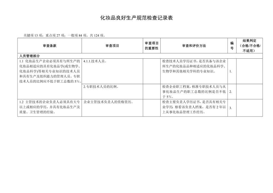 化妆品良好生产规范检查记录表.doc_第1页