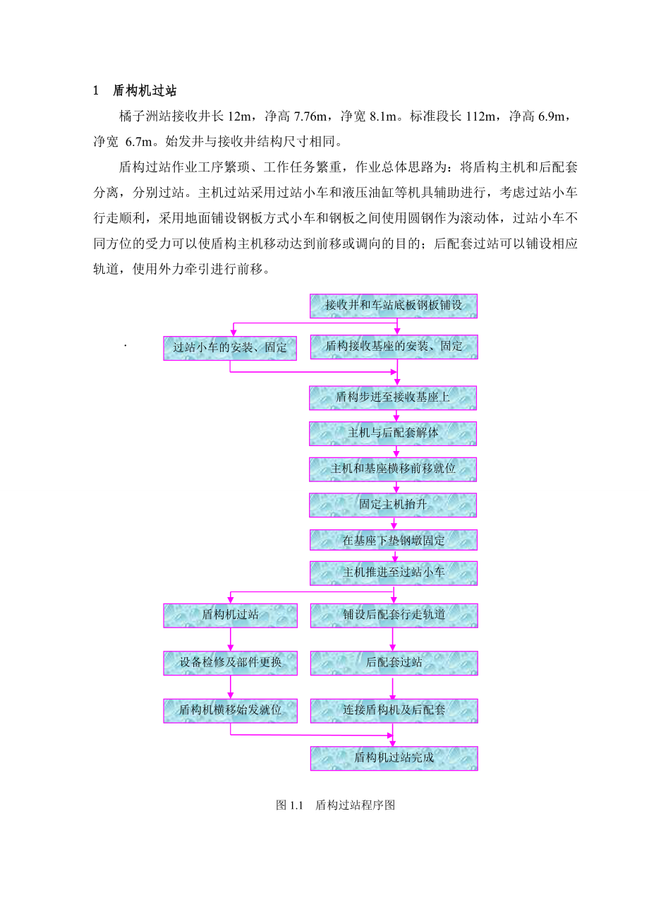 专项方案(盾构过站施工方案).doc_第1页