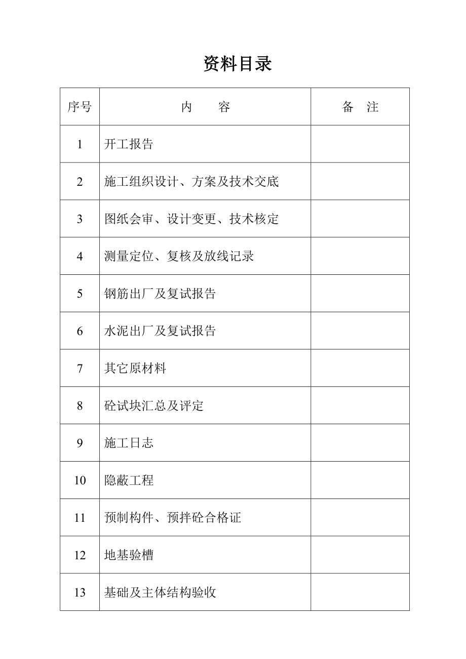 10KV线路工程竣工资料.doc_第1页