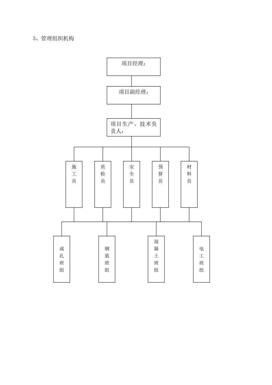 人工挖孔桩专项施工技术方案.doc_第3页