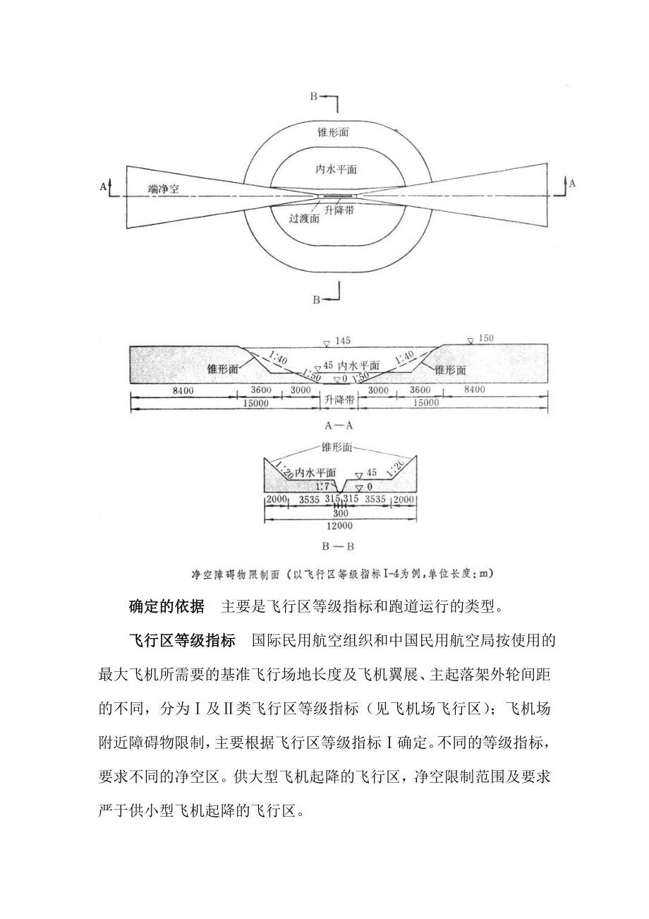 机场附近限高.doc_第2页