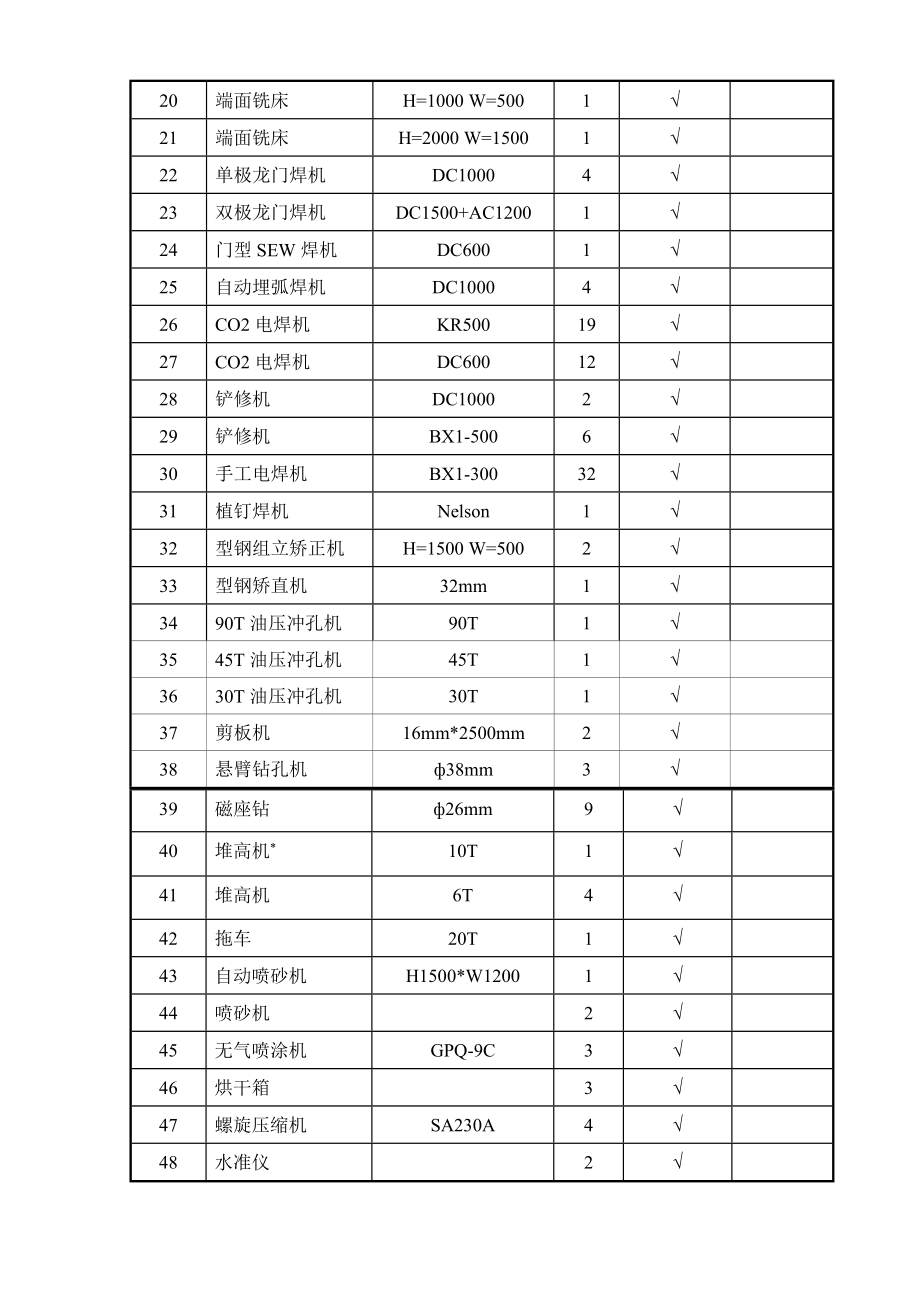 东方世纪屋顶钢构工程施工组织设计.doc_第3页