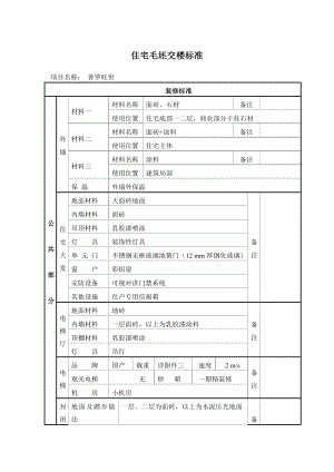 房地产开放有限公司住宅毛坯交楼标准.doc