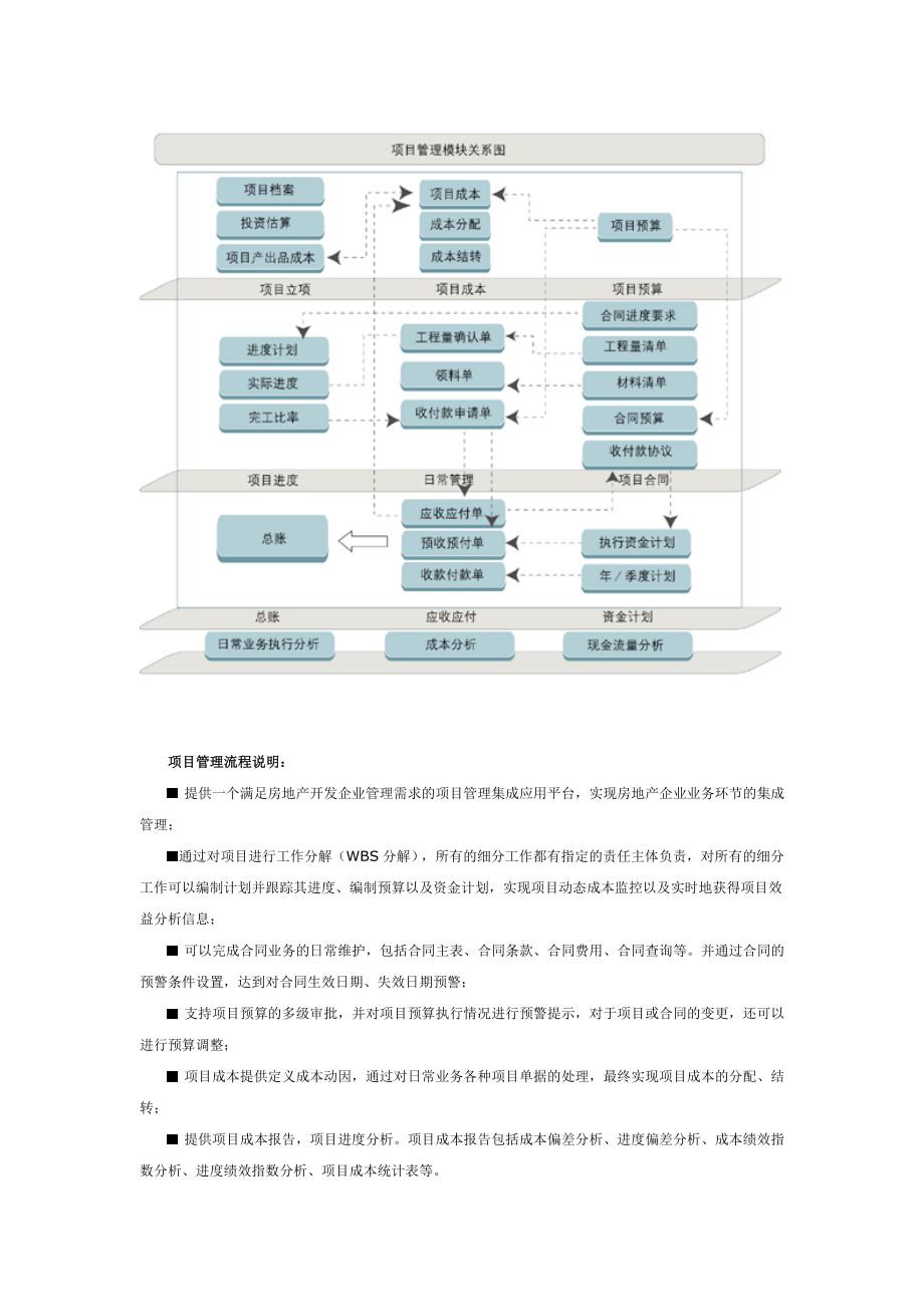 房地产行业解决方案.doc_第3页