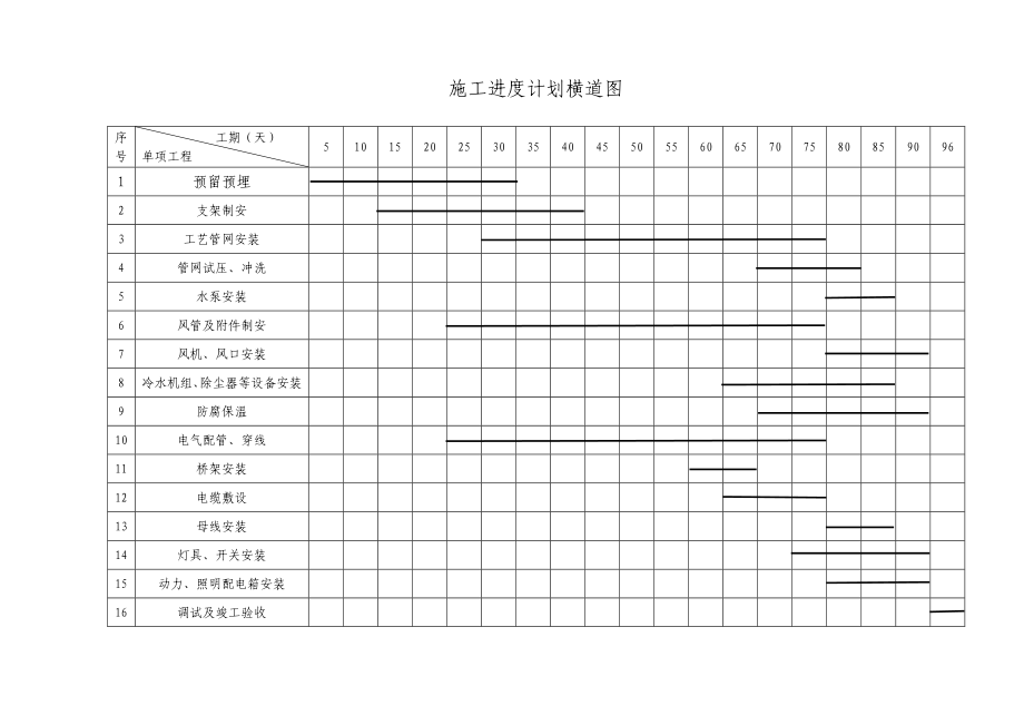 “芙蓉王”卷烟生产线技术改造项目安装工程施工组织设计.doc_第3页