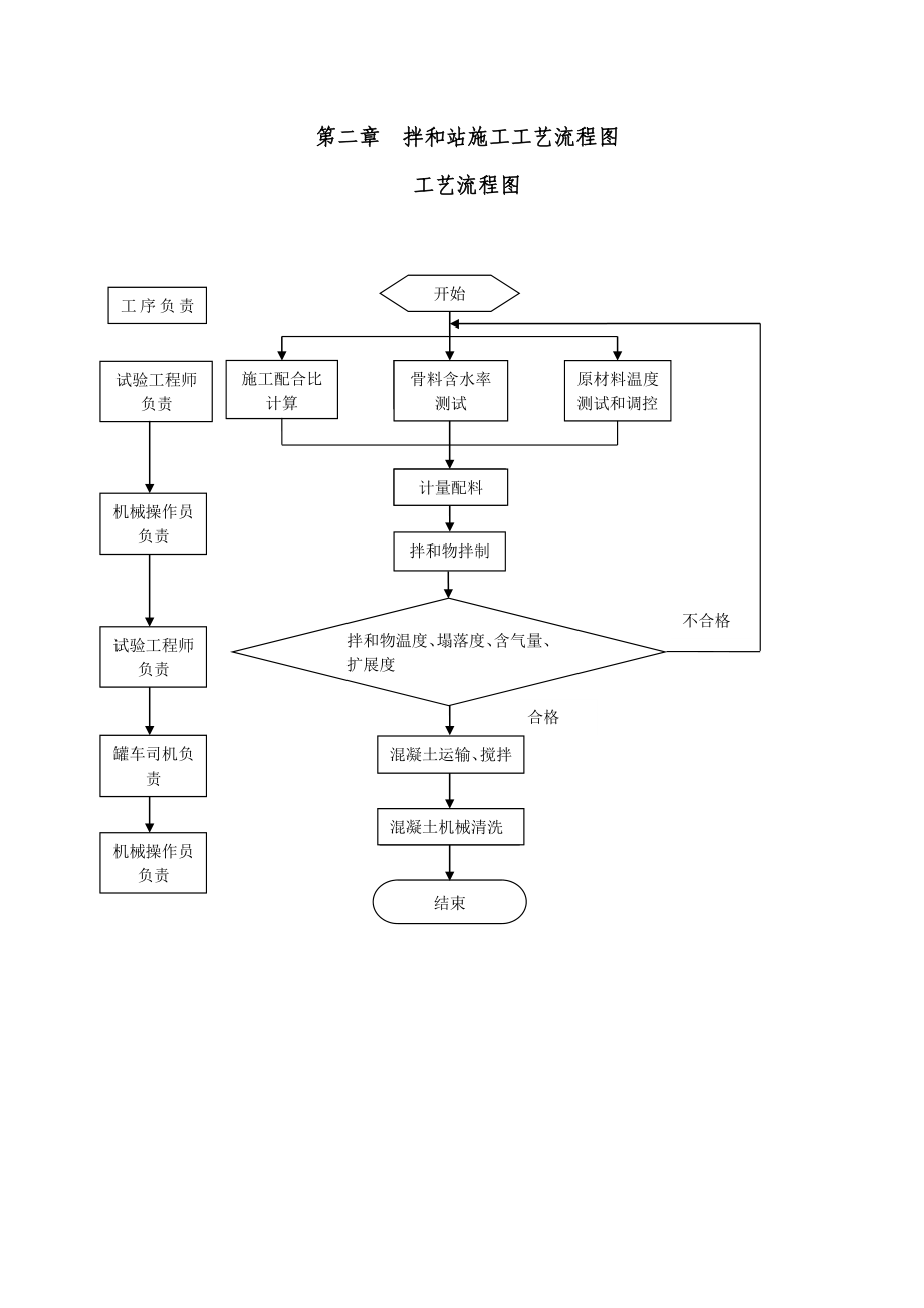 664524474混凝土拌合站验收申请资料(中铁15局郑开城际).doc_第3页