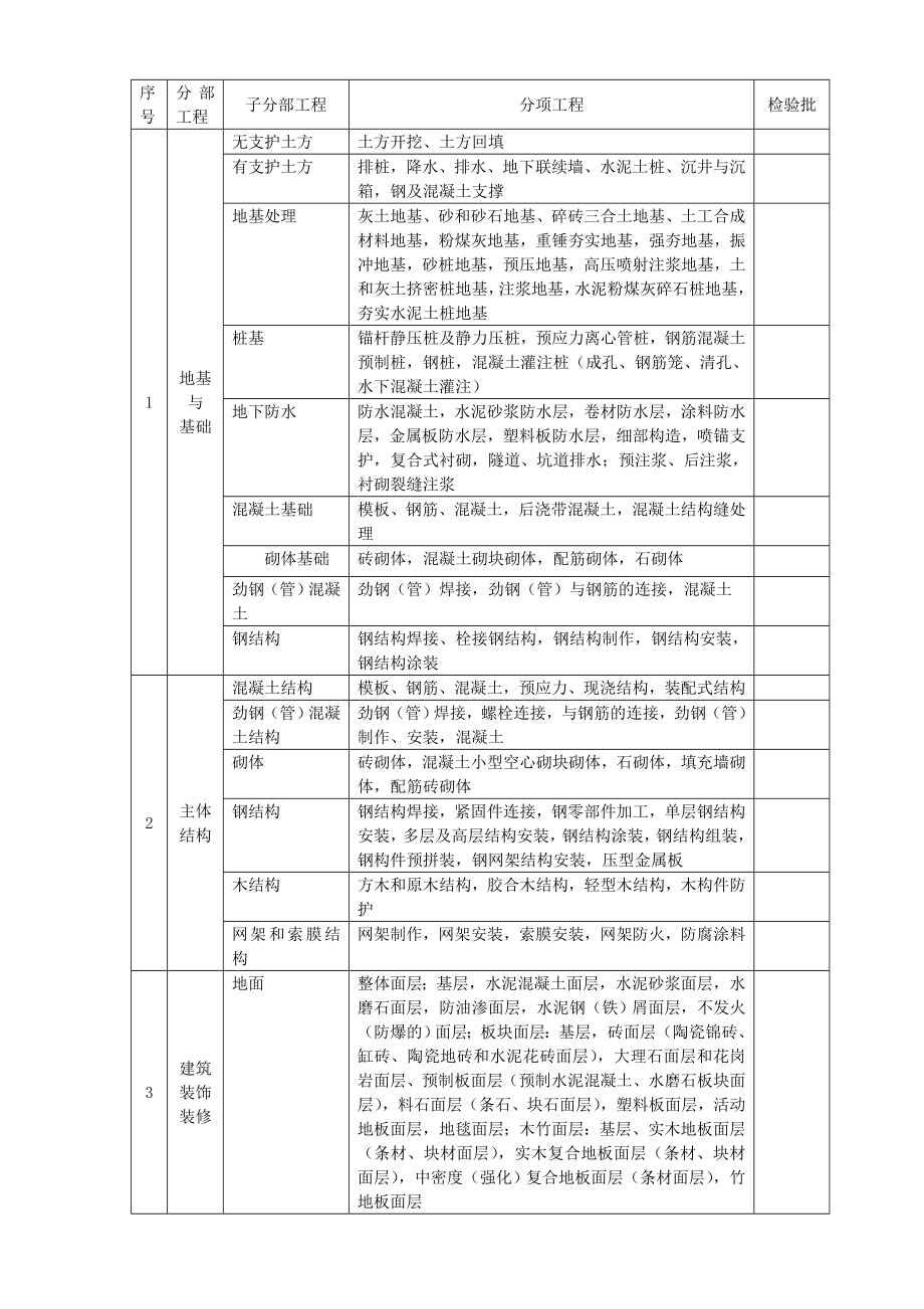 全部详细完整建筑工程资料.doc_第3页