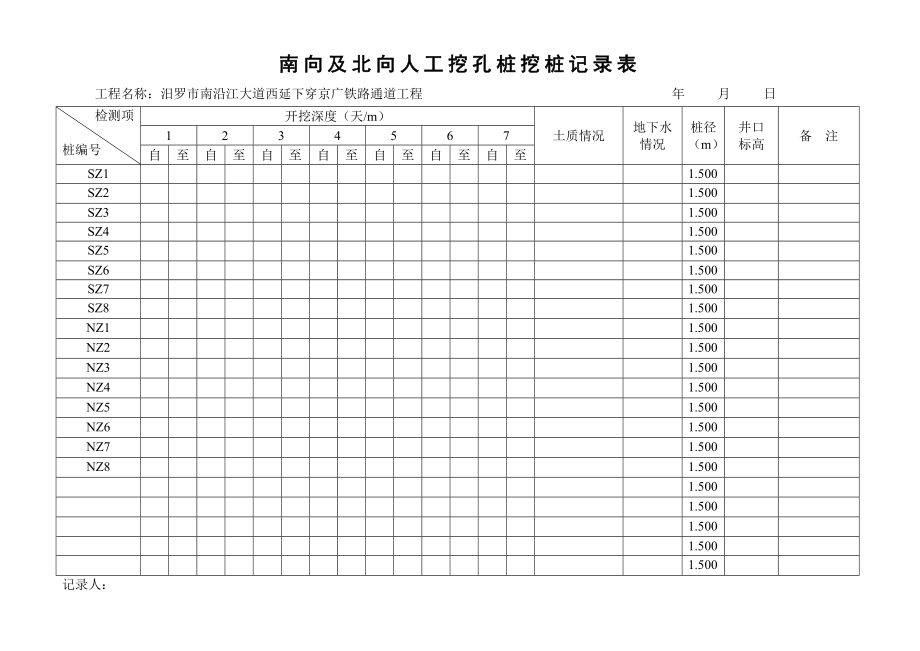 人工挖孔桩挖桩记录表.doc_第3页