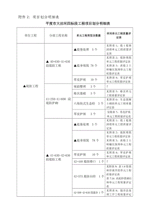 上报的四标段项目划分明细表青岛市水利工程建设开发总公司.doc