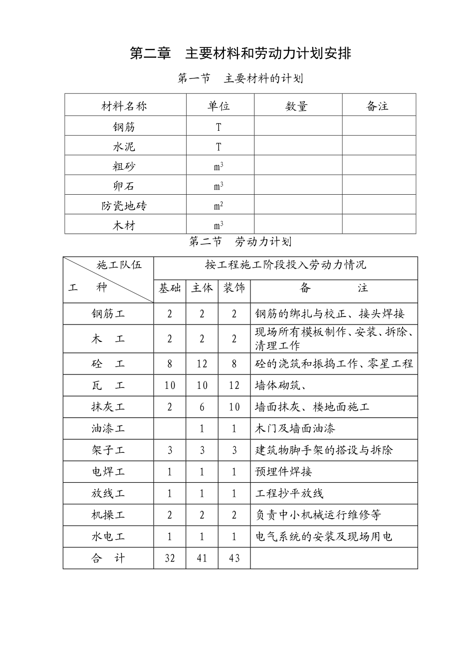 公安国际影城装饰工程招标文件(技术部分).doc_第3页