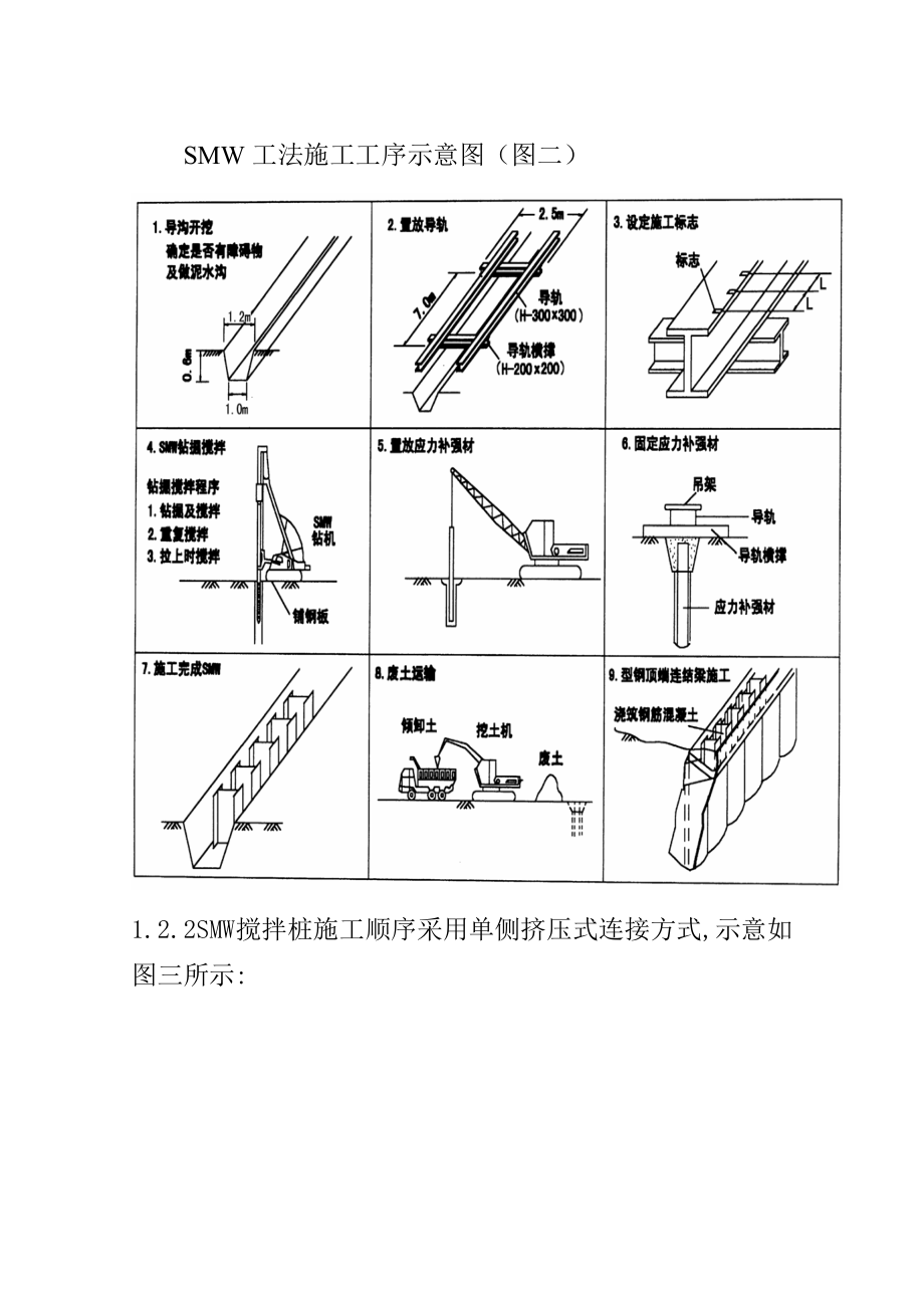 smw工法桩施工工艺.doc_第2页