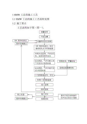 smw工法桩施工工艺.doc