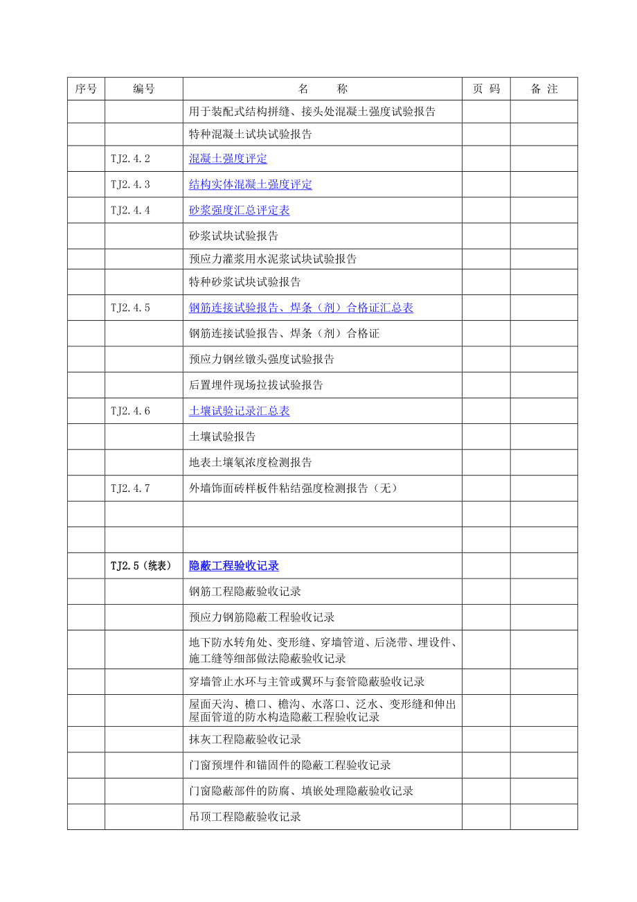 江苏省建筑工程施工质量验收资料（土建）目录.doc_第3页