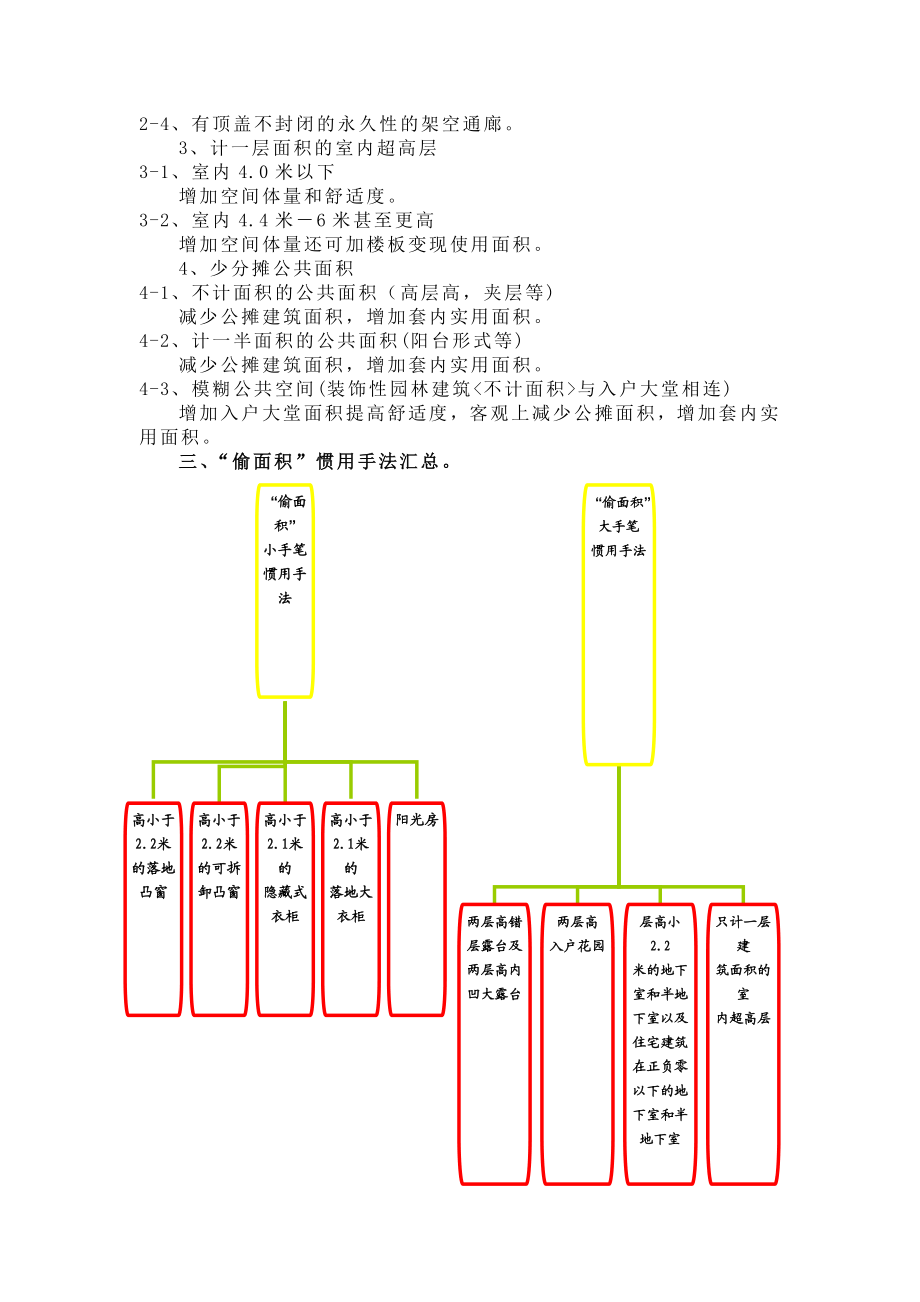 【商业地产】杭州中小户型创新研究报告23页 .doc_第3页